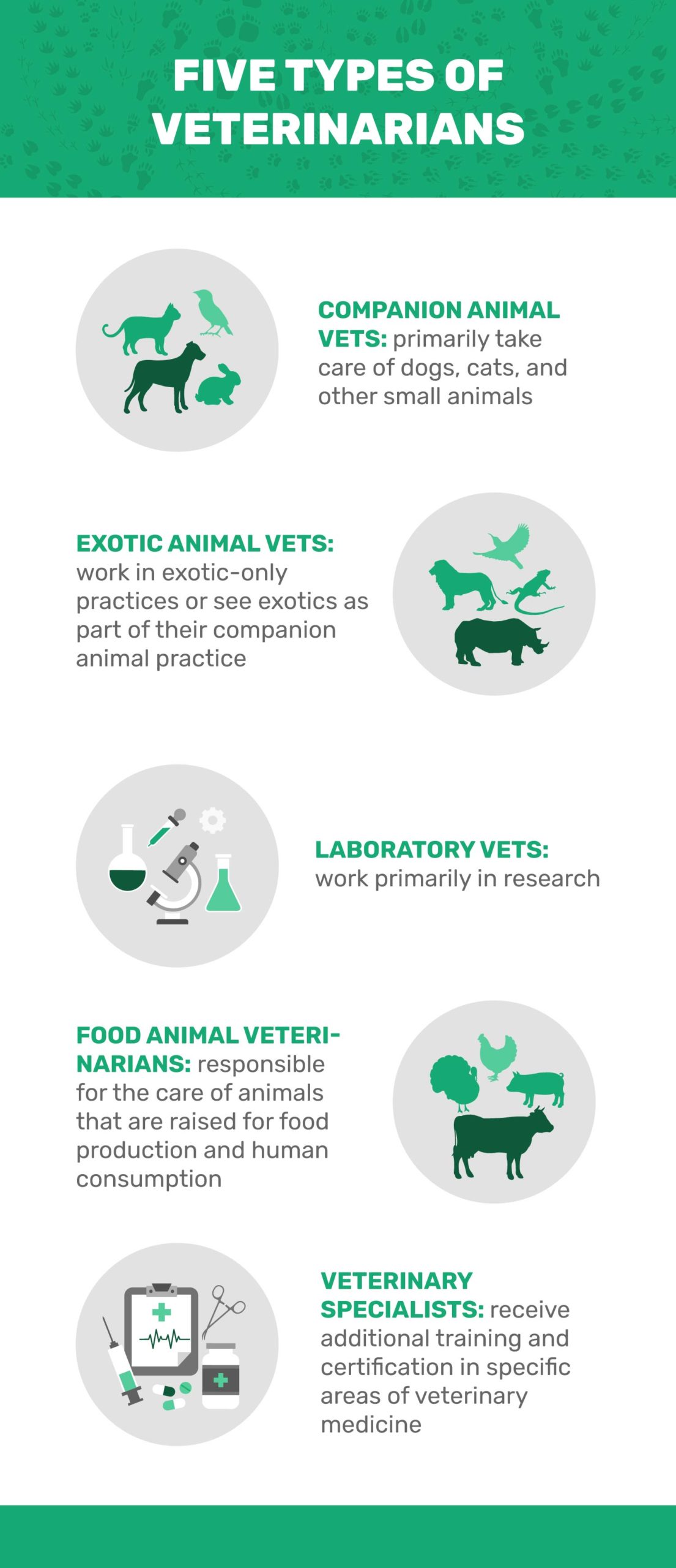 Veterinary practices for sale