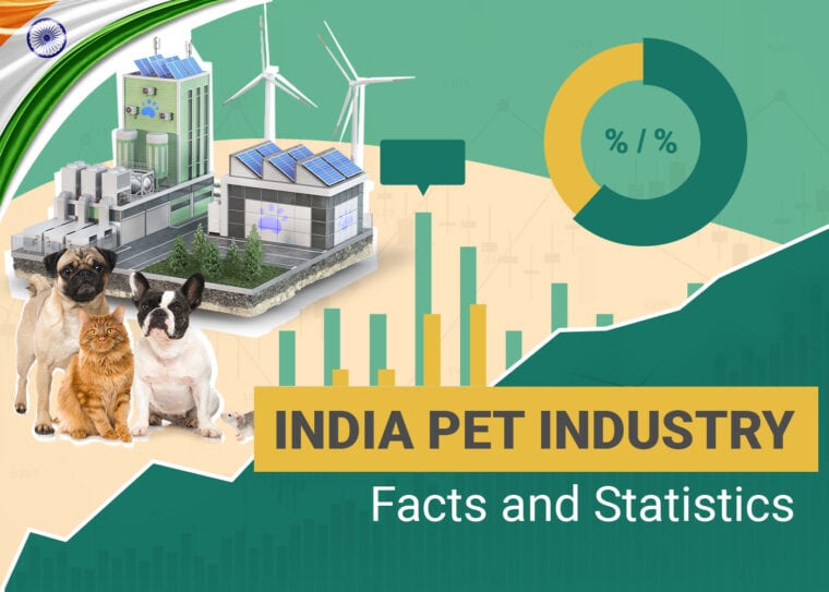 Pet Industry Statistics India
