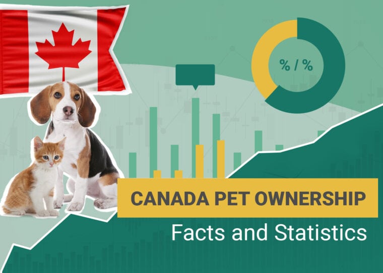 Canada Pet ownership Facts and Statistics