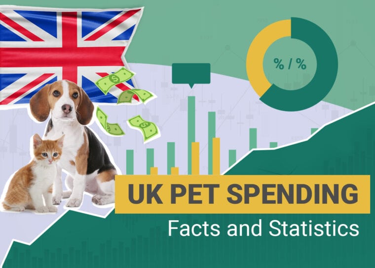 UK pet spending Facts and Statistics