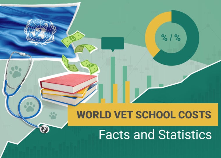 World Vet School Costs Facts and Statistics