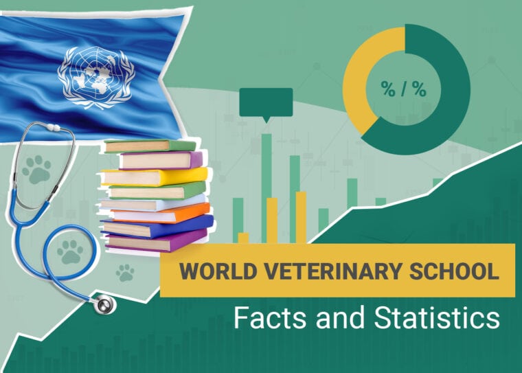 World Veterinary School Facts and Statistics