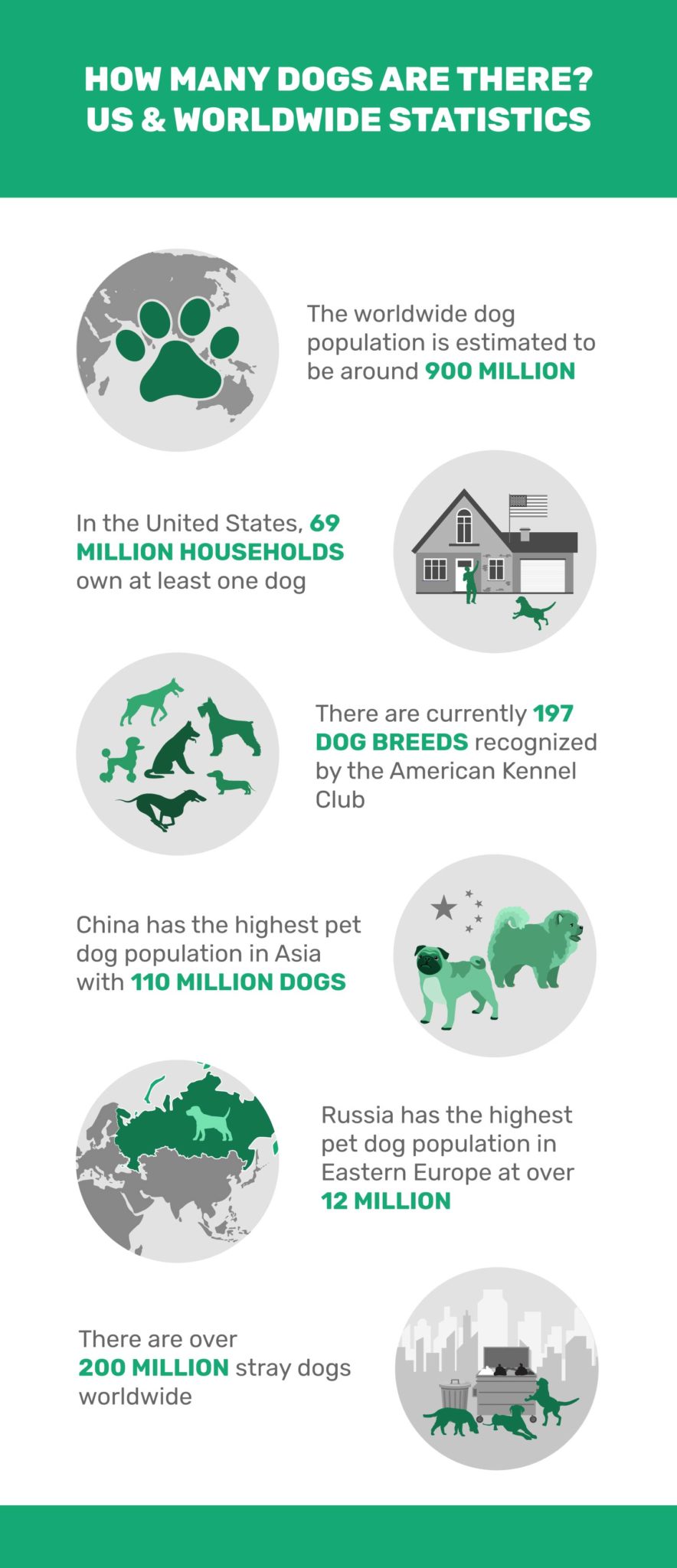 How Many Dogs Are There? US & Worldwide Statistics 2024 Pet Keen