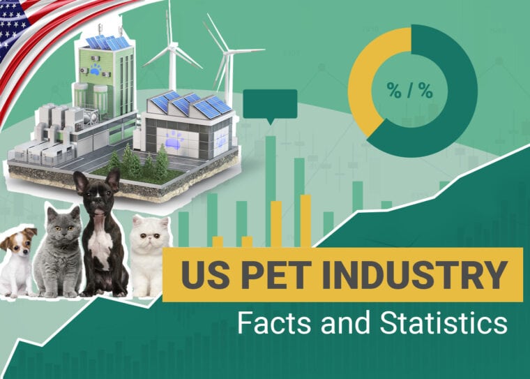 Pet Industry Statistics US