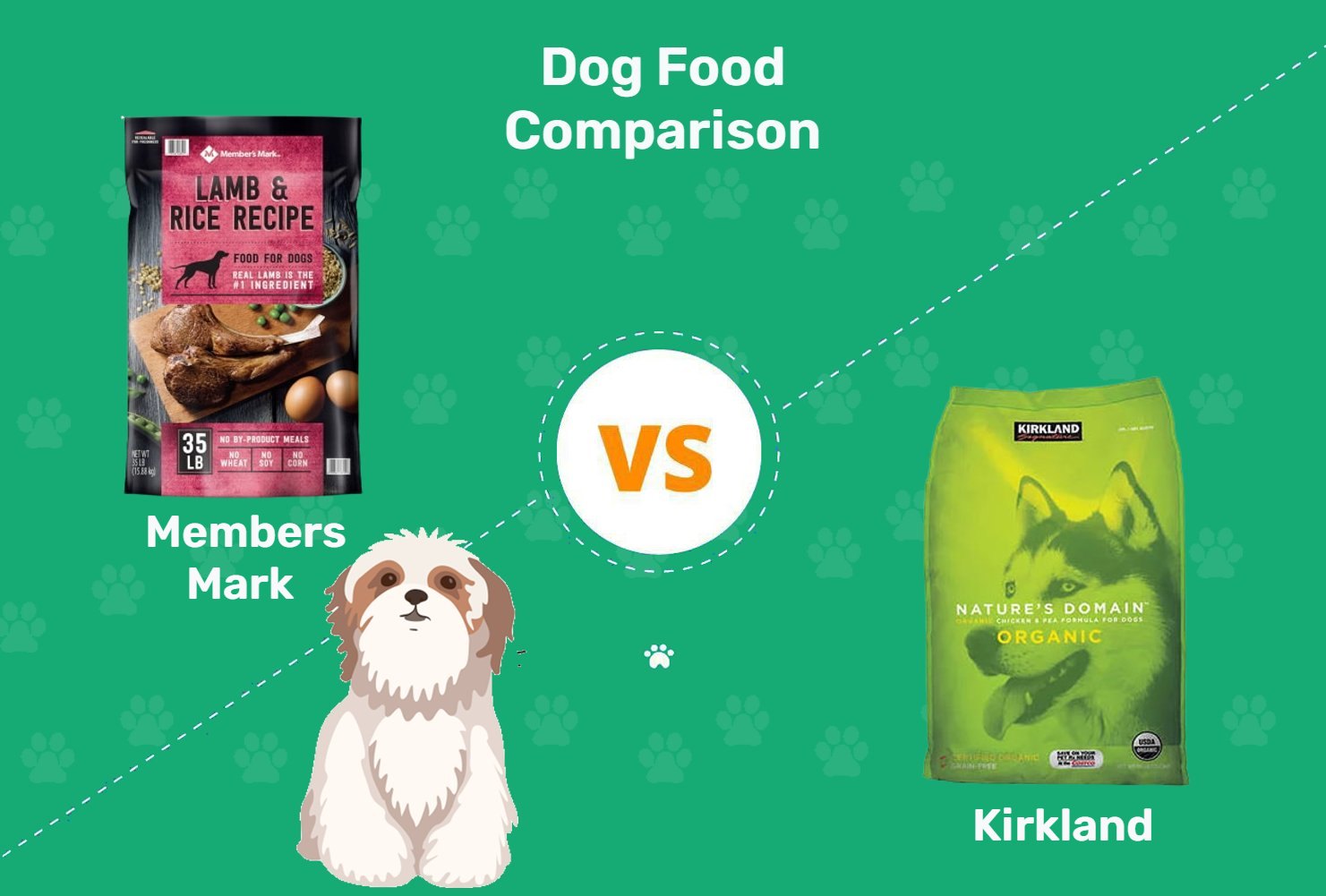 is kirkland dog food good for puppies