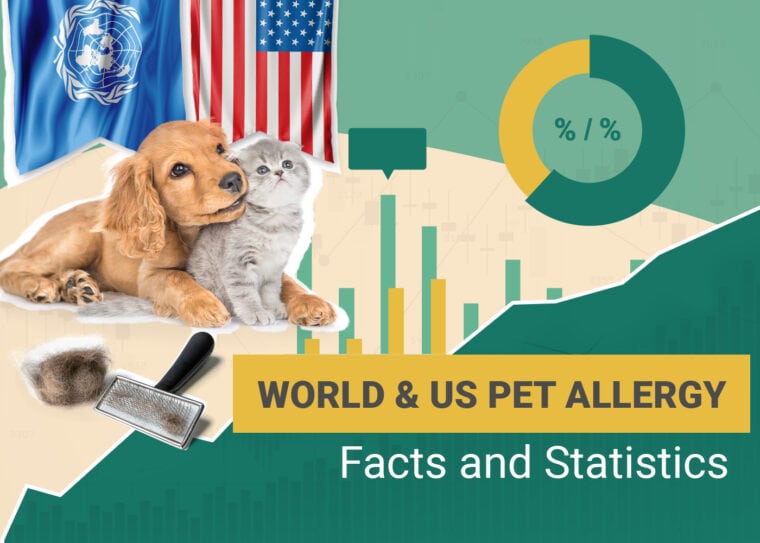 World & US Pet Allergy Facts and Statistics