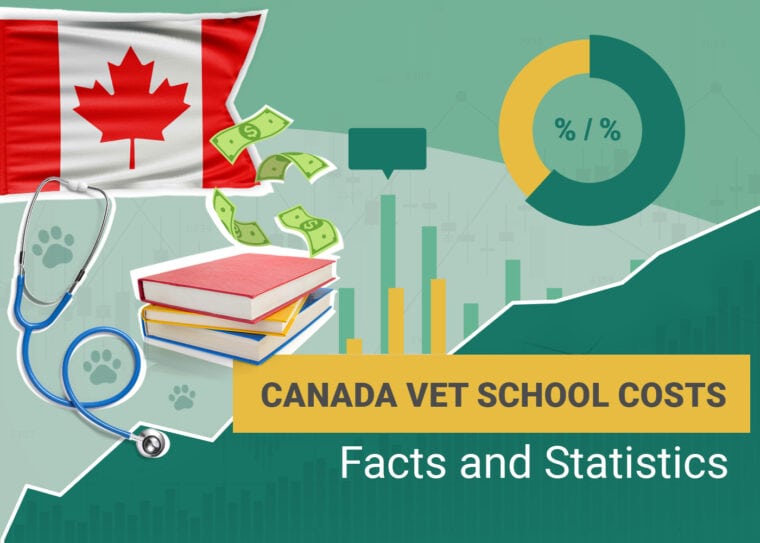 Canada Vet School Costs Facts and Statistics